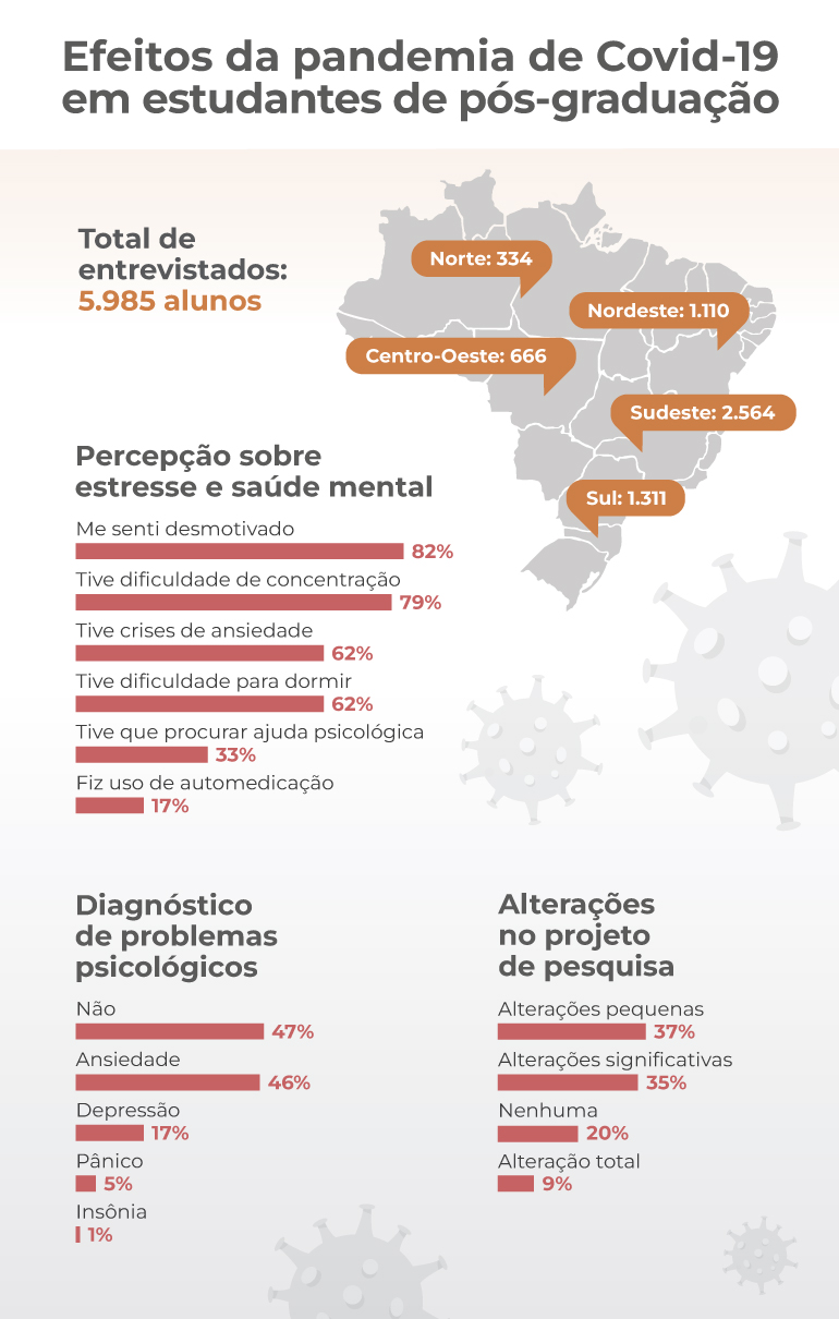 Níveis de ansiedade no Brasil: 62,6% tem ansiedade alta! • Guia da